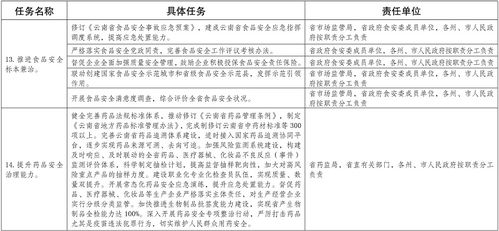 云南省人民政府關(guān)于印發(fā)《云南省貫徹“十四五”市場監(jiān)管現(xiàn)代化規(guī)劃實(shí)施方案》的通知
